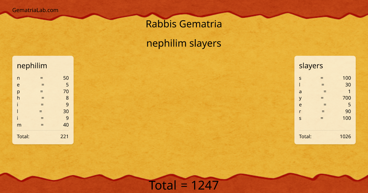 nephilim slayers in rabbis Gematria